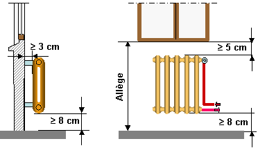 circulation de l'air
