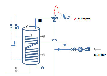 Schema hydraulique ballon ecs