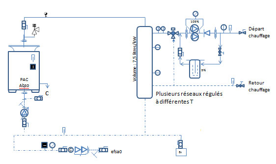 regulation chauffage