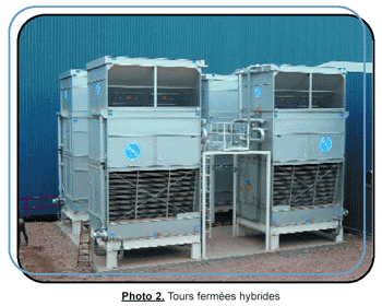 tours fermées hybrides