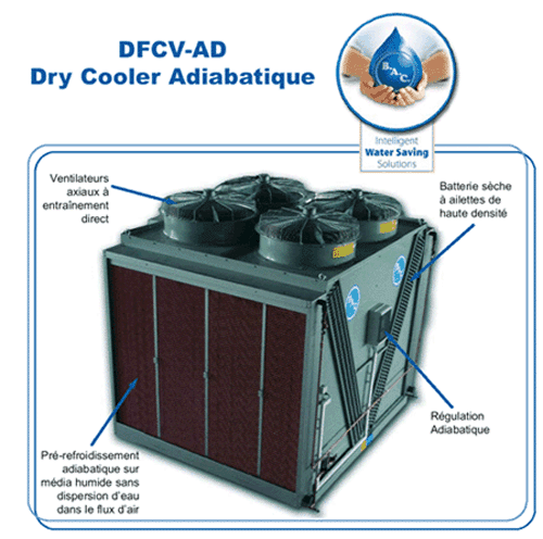 dry-cooler adiabatique