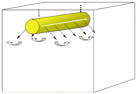 diffusion
par fentes