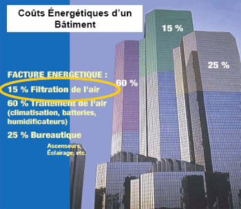 La filtration de l'air