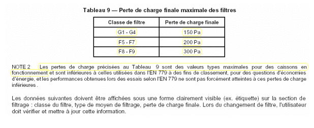 Perte de charge finale maximale des filtres