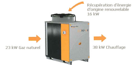PAC gaz XINOE