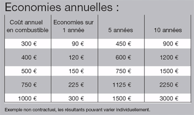 Economies