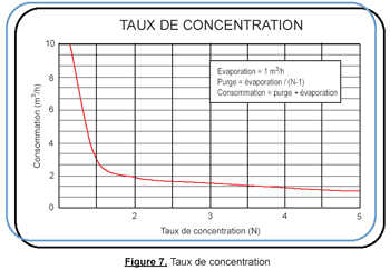 taux de concentration