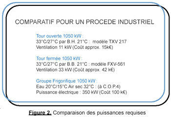comparatif pour un procede industriel