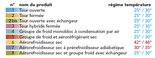 resultats etude