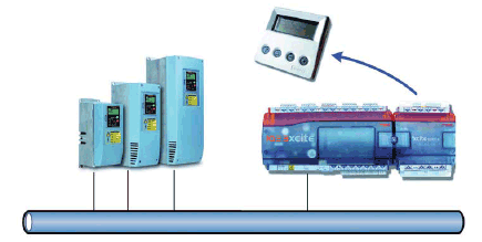 Gestion électrique Gestion électrique