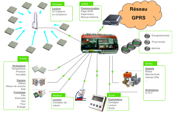 GTEB portable